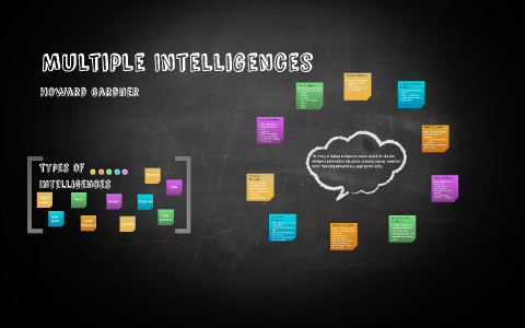 Multiple Intelligences by Cecilia Hamrick on Prezi