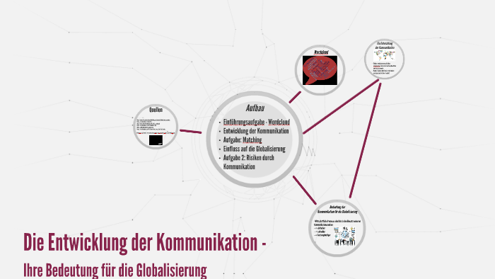 Die Entwicklung Der Kommunikation By Moritz Hahndorf On Prezi Next