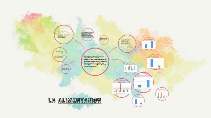 ALIMENTACION by Cinthia Castillo on Prezi