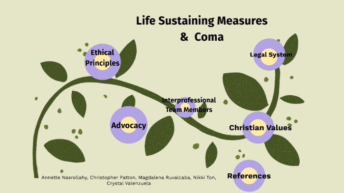 Ethics Final Presentation (Group 4) by Annette Nasrollahy on Prezi