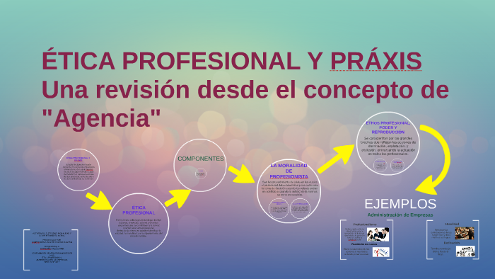 Ética Profesional By On Prezi 9477