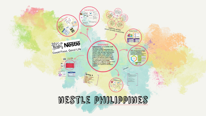 Nestle Process Flow Chart