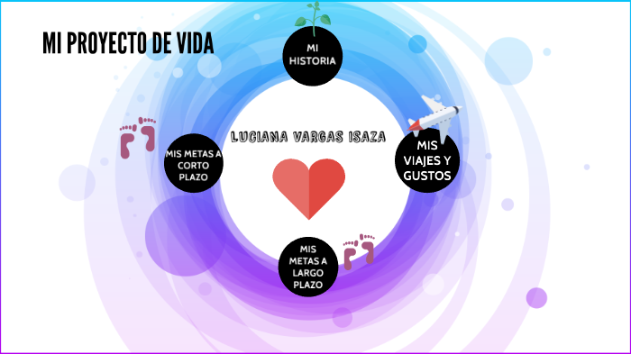 proyecto de vida by luciana vargas on Prezi