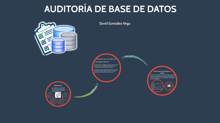 Auditoria Base de Datos by David Gonzalez Vega on Prezi