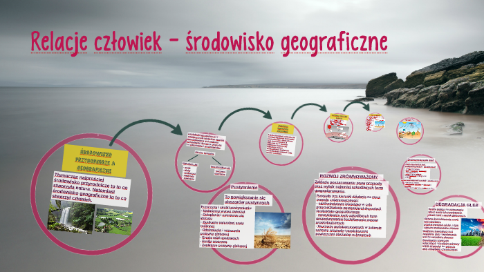 Relacje człowiek - środowisko geograficzne by Klaudia Chmurska on Prezi