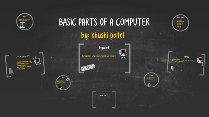 BASIC PARTS OF A COMPUTER by khushi patel on Prezi