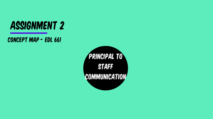 Assignment 2 - Concept Map by Chris Lagona on Prezi