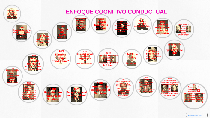 Linea De Tiempo Enfoque Cognitivo Conductual By Nora Esperanza Galvis Galvis On Prezi 5696