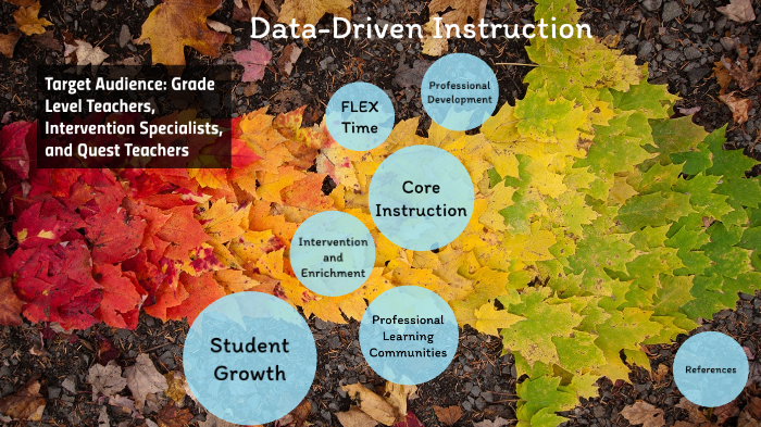 (For Prezi Video) Data Driven Instructional Professional Development by Brice Aberegg on Prezi