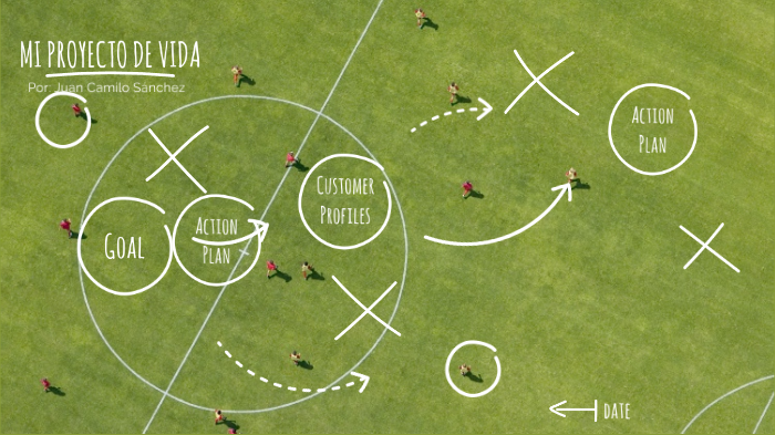 MI PROYECTO DE VIDA by juan camilo sanchez romero on Prezi