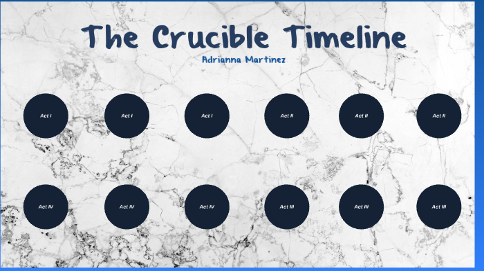 The Crucible Timeline By Adrianna Martinez On Prezi 6173