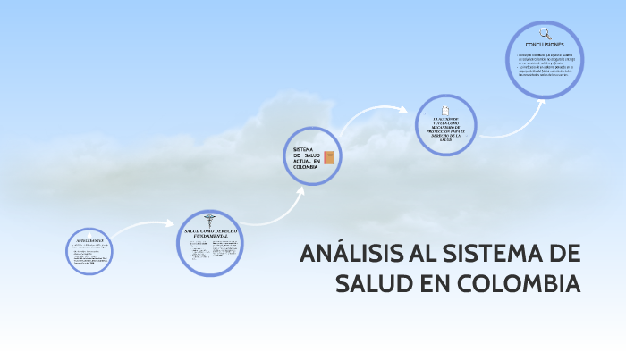 ANÁLISIS AL SISTEMA DE SALUD EN COLOMBIA by laura Pinzon on Prezi