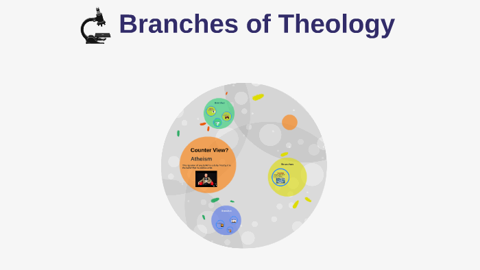 Branches Of Theology By David Crisostomo On Prezi Next