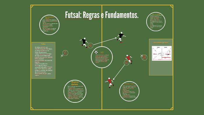 Regras do Futsal - Futebol de Salão