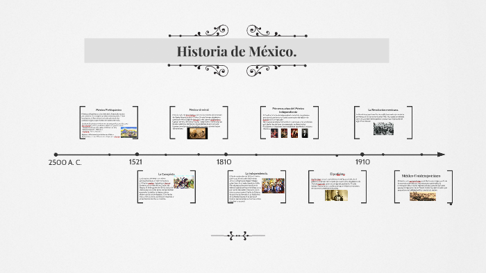 Historia de México. by Cynthia Razo