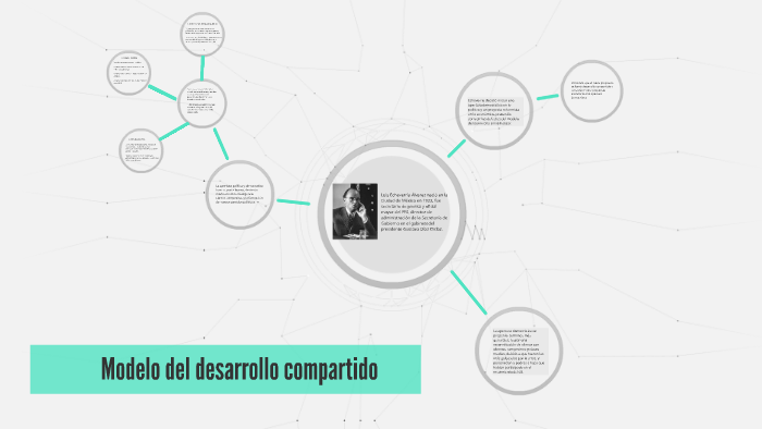 Modelo del desarrollo compartido by Esli Cruz on Prezi Next
