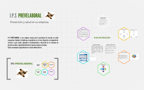 PLAN DE NEGOCIO by CLAUDIA MEJIA on Prezi