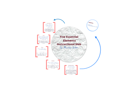 Five Essential Elements Instructional Web by Marissa Baker on Prezi