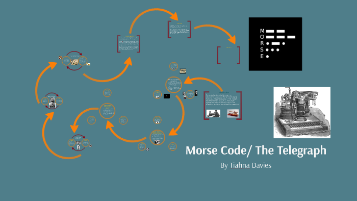 Morse Code/ The Telegraph by Tiahna Davies on Prezi