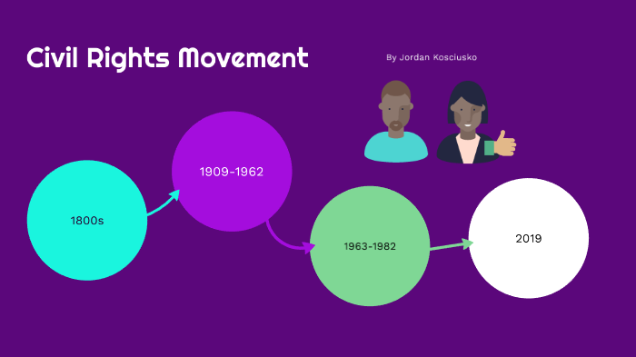 Civil Rights Movement Timeline Activity By Jordan Kos