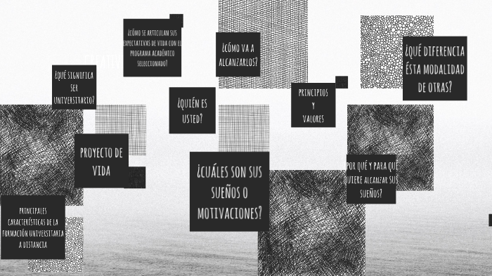 proyecto de vida by Laura Sofía Valencia García on Prezi