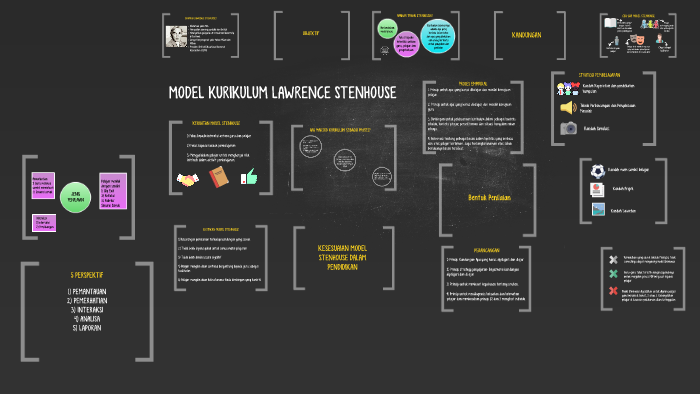 Model Kurikulum Lawrence Stenhouse By Juan Margrita Gabriel