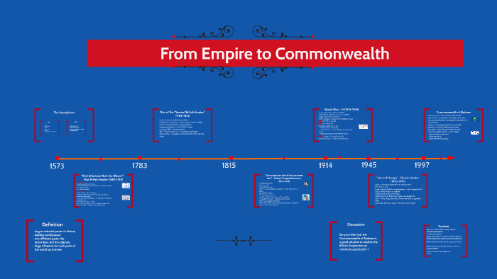 From Empire To Commonwealth By Selina Festing On Prezi   Thz44njlu2nnvpyken2d63mhg76jc3sachvcdoaizecfr3dnitcq 3 0 