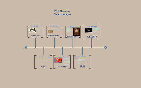 1950 Electronic Communication by Bailey Lewis on Prezi