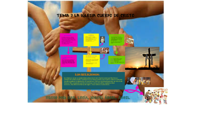 TEMA 7 LA IGLESIA CUERPO DE CRISTO by Gabriel Falcon on Prezi