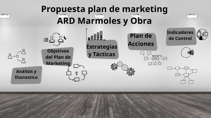 Propuesta Plan de Marketing Digital by ingrid restrepo on Prezi