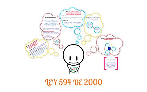 LEY 594 DE 2000 By Yenny Camargo Giraldo On Prezi