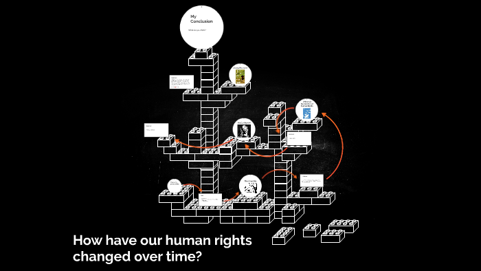 how-have-our-human-rights-changed-over-time-by-nick-purcell