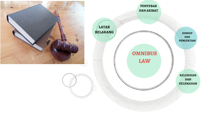 Omnibus Law By Sigit Nh