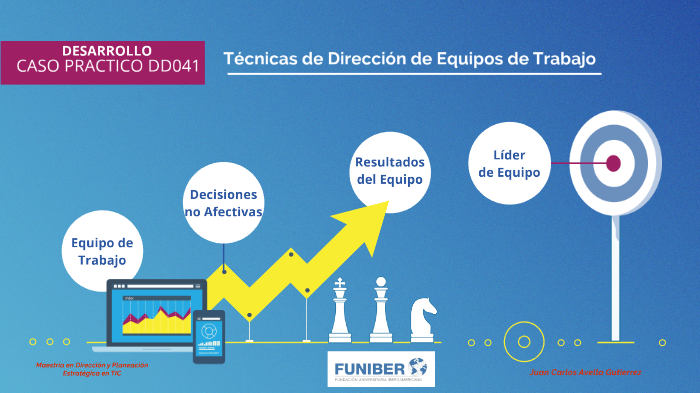 Técnicas de Dirección de Equipos de Trabajo by Juan Carlos Avella