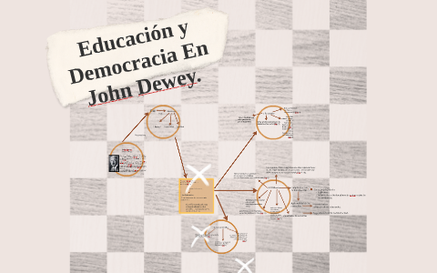 Educación Y Democracia En John Dewey By Andrés Atehortúa On Prezi