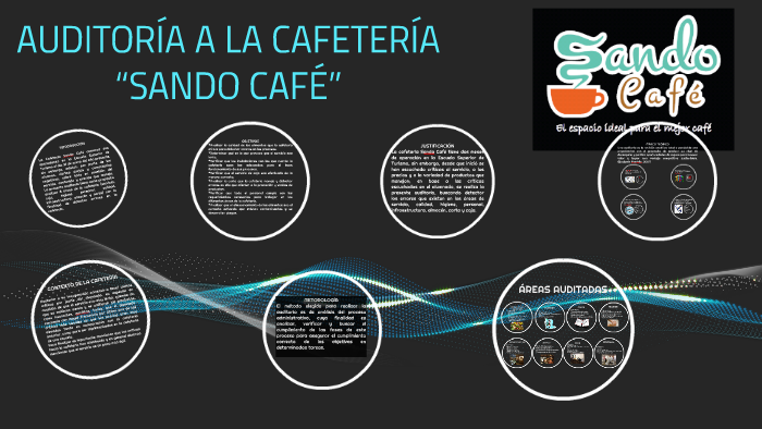 AUDITORÍA A LA CAFETERÍA “SANDO CAFÉ” by Teresa Lucia Cruz Granados on  Prezi Next