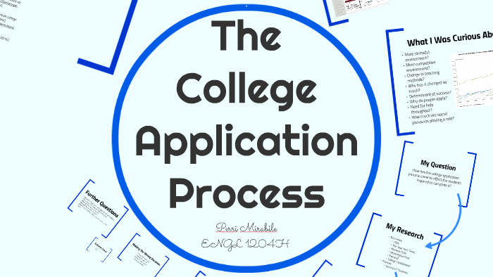 College Application Process By Perri Mirabile