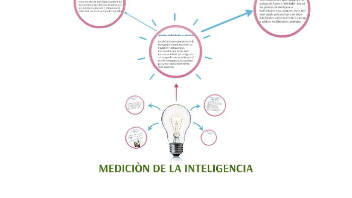 MEDICIÒN DE LA INTELIGENCIA by Yinna Calderon