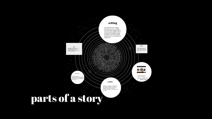 parts of a story by sherlyn perez guzman on Prezi