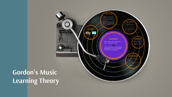 Music Learning Theory by Michael Woodward on Prezi