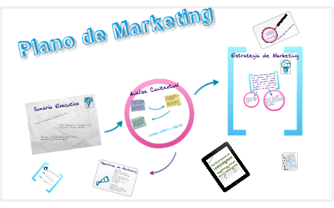 Plano de Marketing by Guilherme Neiva on Prezi