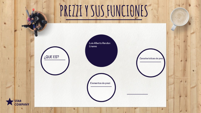 Prezzi y sus funciones by Isabel leyva on Prezi