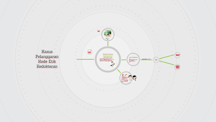 Kasus Pelanggaran Kode Etik Kedokteran By Mardhiyyah Muhieth On Prezi