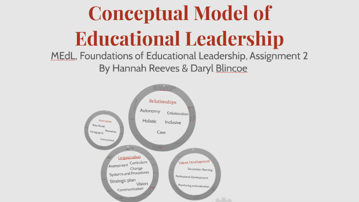 critical analysis of educational leadership