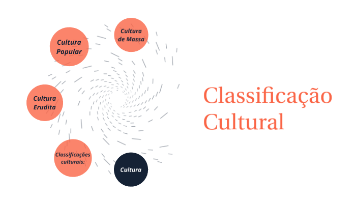 Cultura erudita massas elite Cite Exemplos De Cultura Tradicional Massa E Erudita Na Musica