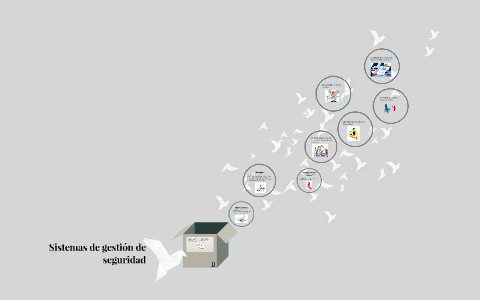 Sistemas de gestion de seguridad by Maria Alejandra Garzon Rodriguez on ...