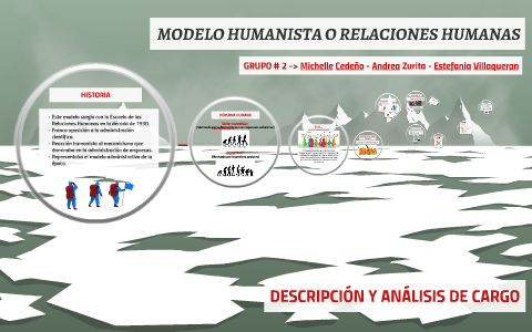 MODELO HUMANISTA O RELACIONES HUMANAS by Michelle Cedeño