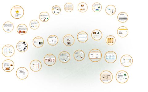 PROYECTO DE GRADO by Julieth Gil Peña on Prezi