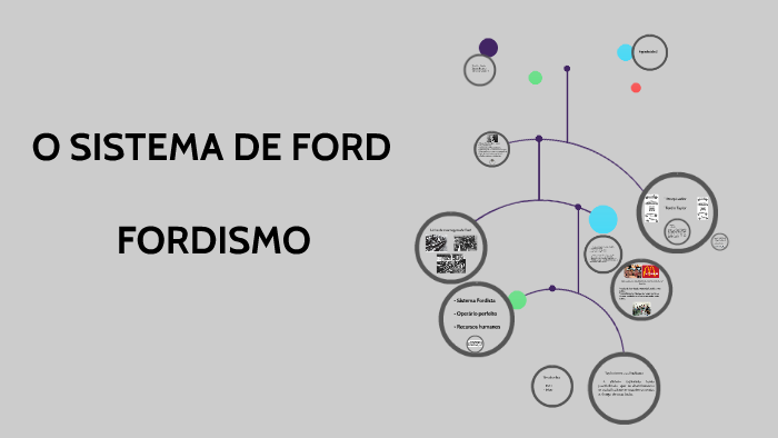 Ford Os Examples O SISTEMA DE FORD by Vanessa Melo on Prezi