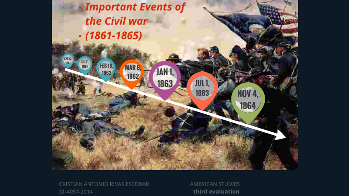 The civil war timeline by Cristian Rivas on Prezi